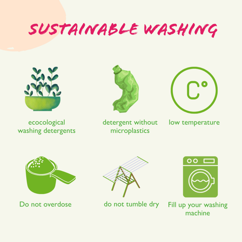 Various symbols represent the individual tips for sustainable washing