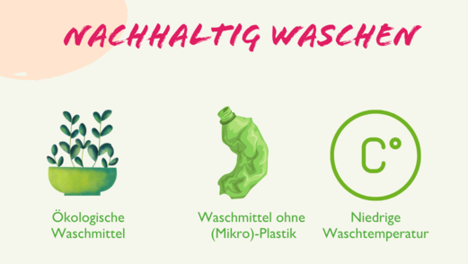 Verschiedene Symbole stellen die einzelnen Tipps zum nachhaltigen Waschen dar